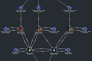 Astronomical insights with Neo4j and KronoGraph