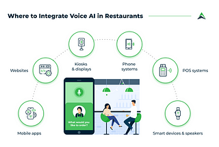 How AI Voice Ordering Systems Are Benefiting Restaurants | Eastern Peak