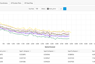 New Feature: Visualizing Hyperparameter Experiments