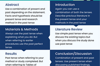 Use of Tense in Manuscript and Science Writing