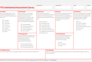 Sahara Ventures Technology Transfer and Commercialization (TTC) Institutional Assessment Canvas.