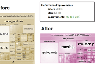 Boosting React.js Website Performance: Best Practices and Optimization Techniques