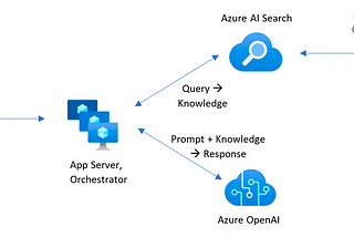 Automated Data Indexing from MySQL to Azure Search using Python