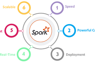 That SQL Spark