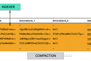 12 and 1 ideas how to enhance backend data security