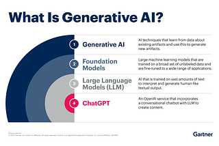 What Generative AI Means for Business