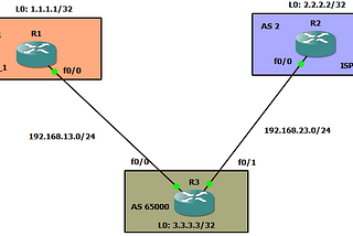 BGP- Prevent Transit AS using Distribute-list