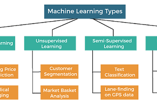 Understanding Machine Learning With an Example