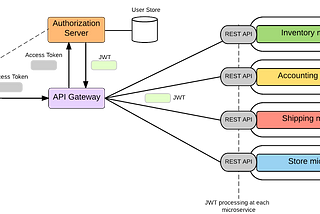 Pragmatic Microservices