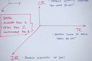 My nutritional framework