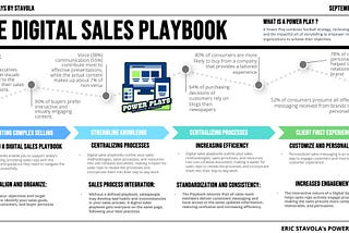 Execute a Power Play with the art of crafting a digital sales playbook