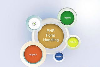 PHP Form Handling