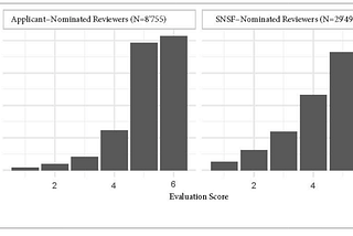 Scientists shouldn’t be allowed to recommend their own peer reviewers