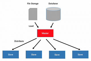 The world of Big Data