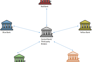 Account Switching on Blockchain