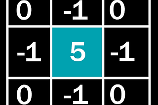 A Comprehensive Guide to Kernels & Convolution