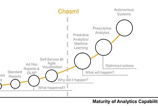 Machine learning with SAP ECC 6.0 and SAP BW 7.50