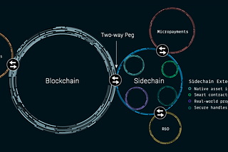 블록체인 확장성 솔루션 시리즈 3–1 :: Interchain Overview