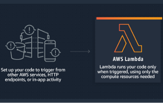 What is AWS Lambda?