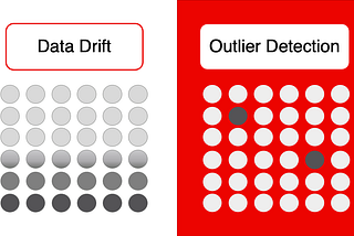 What is the difference between outlier detection and data drift detection?