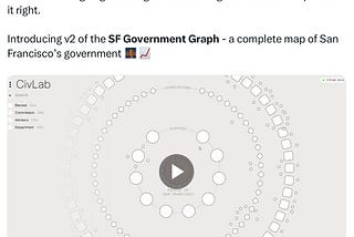 Screenshot from Michael Adam’s’ Twitter/X announcement of San Francisco Government Graph version 2