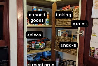 The Easy Way to Organize Your Pantry