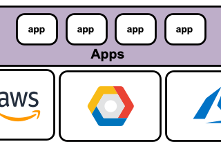 MultiCloud Kubernetes Setup