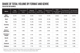 Hollywood Torrent: Country music’s first streaming superstar, Disney+’s Netflix effect