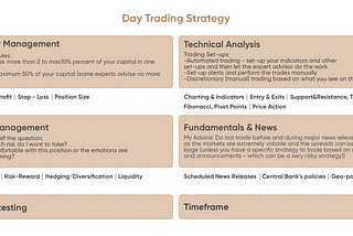 How to Create a Trading Strategy