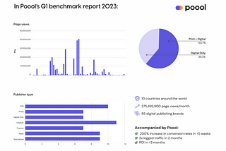 The Conversion Funnel Benchmark Report: compare your performance to 85 digital publishing brands