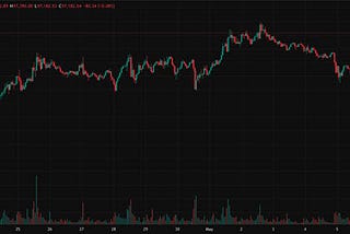 Bitcoin Daily Commentary — 8 May 2025