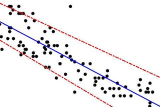 SynchroDynamic Software Finding Trends in Data — GoLang Linear Regression