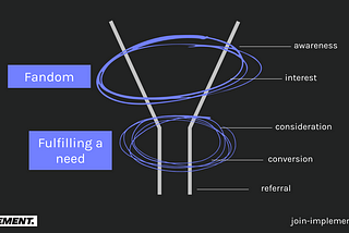 Funnel Marketing: My Illustrated Guide