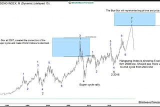 My Trading Journey to Becoming Profitable with Elliott Wave