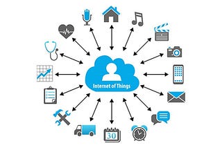 What is the Internet of things?