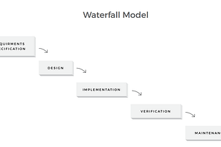 Waterfall Model