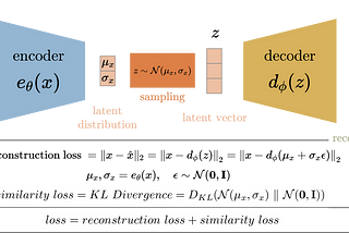 build an autoencoder with me!