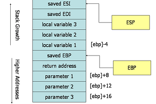 X86 Assembly