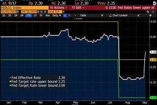 Fed cut, ECB QE — September 20