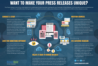 infographic on how to write a unique press release