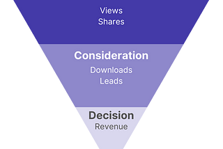 How to improve your content marketing performance with sales data