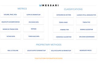 Announcing Messari Pro and release of a comprehensive Messari Methodology