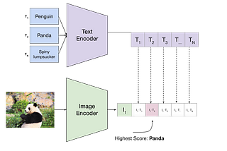 Zero-Shot Learning: Everything You Need to Know📌