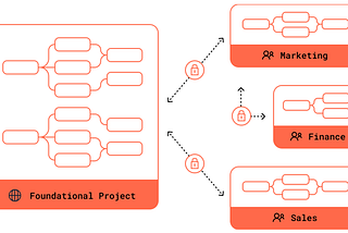 dbt Mesh: Powering the Data Mesh — The Ultimate Guide