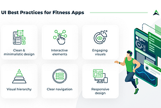 UI/UX Design Best Practices Fitness Apps Should Follow | Eastern Peak