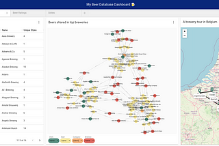 NeoDash 2.0 — A Brand New Way to Visualize Neo4j