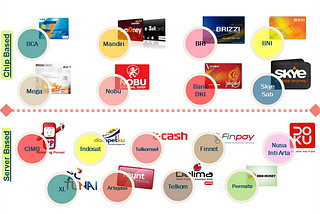 Masuk ke Dunia Cashless E-money Dan Apa Yang Terjadi di Belakang