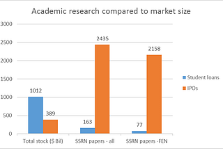 Let’s get more Finance into Education Finance (AKA, why aren’t more Finance academics studying…