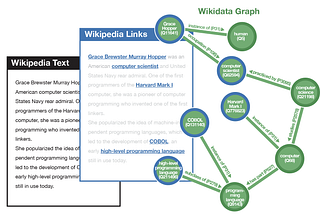 Introducing the Kensho Derived Wikimedia Dataset