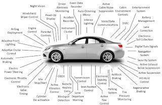 A TO Z TERMINOLOGY OF AUTOMOTIVE CONTROL SYSTEMS